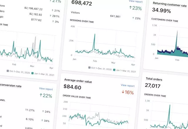 A Facebook Ad Agency Displaying Various Graphs On Screens.