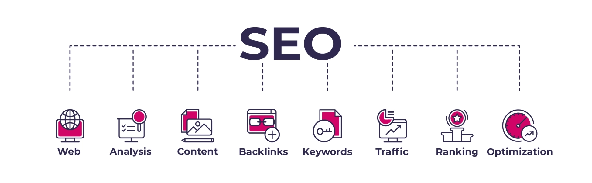 A Diagram Illustrating Various Search Engines, With Emphasis On Seo.