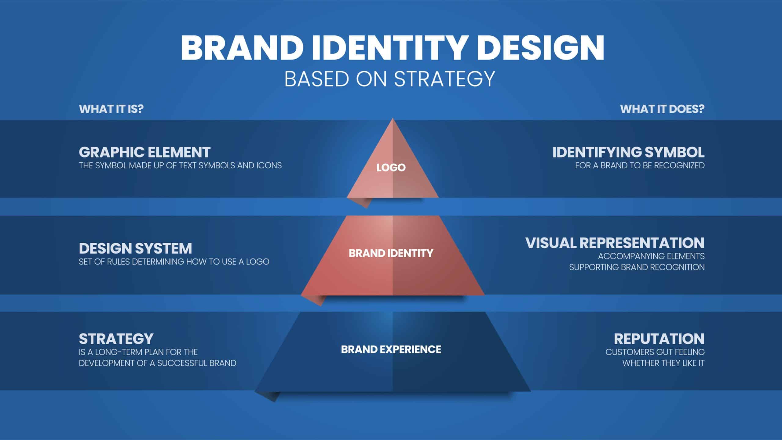 Brand Experience | Jumbolicious Technologies